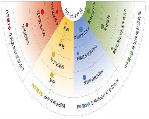 三代试管婴儿检测对胚胎有影响吗，准备15足以！
