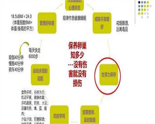 衢州代怀在线,衢州三代试管婴儿医院排名？哪家医院成功率最高？