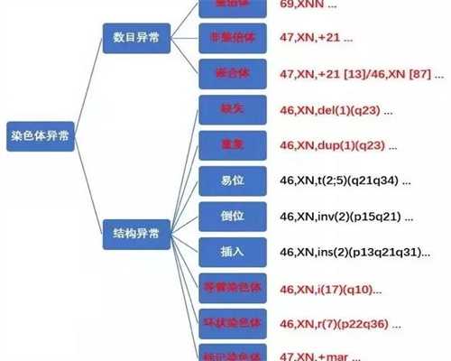供卵代生助孕公司冻融胚胎就是冻胚吗？
						