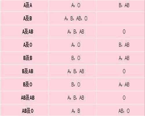 代生服务平台：着床后情绪紧张心情焦躁会导致生化妊娠吗？